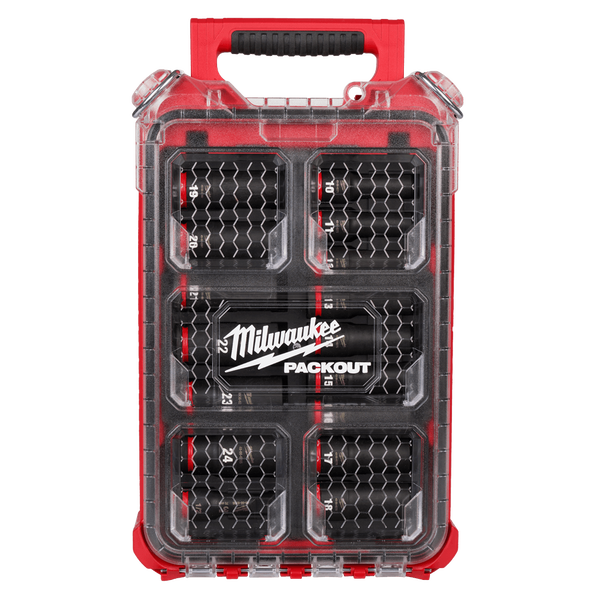 Milwaukee sales packout impact