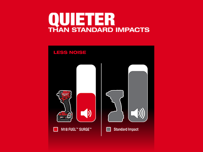 Quieter than standard impacts